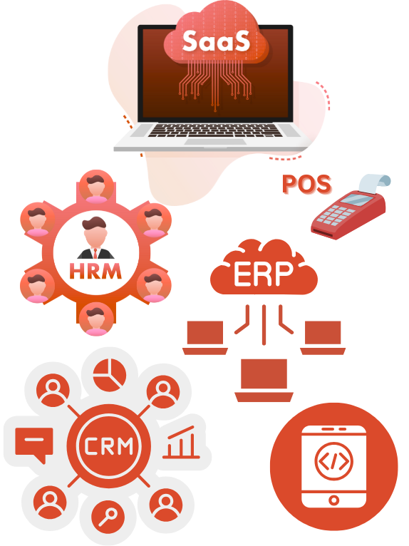 ERP, POS, CRM, HRM